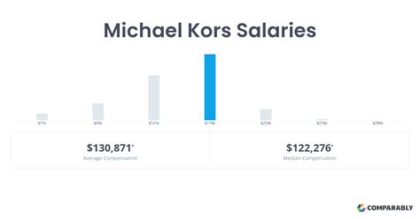 assistant manager michael kors salary|Michael Kors Assistant Manager Salaries .